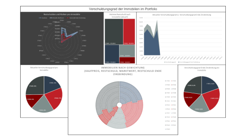 Screenshot des Immoprentice Portfolio Excel für Immobilien mit